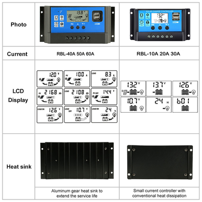 LCD ডিসপ্লে সোলার কন্ট্রোলার রেগুলেটর 12V / 24V 60A 50A 40A 30A 20A 10A PWM USB 5V